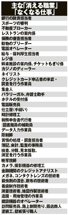 10年後に消える職業を書いた画像