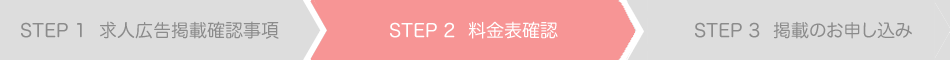 申し込みの順番説明料金表